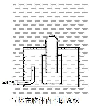 膜生物反應器系統高效節能膜擦洗技術與裝備