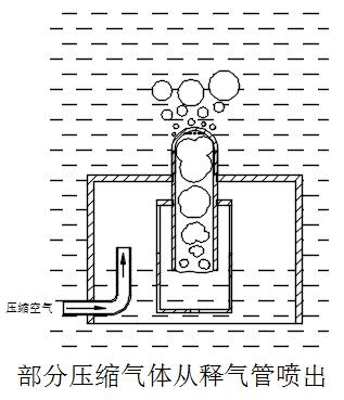 膜生物反應器系統高效節能膜擦洗技術與裝備