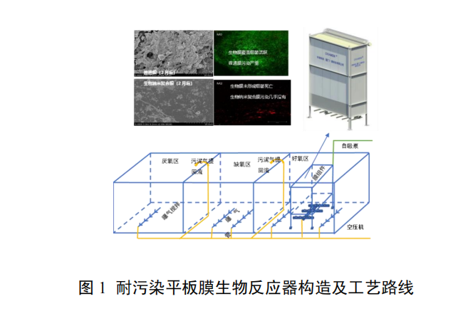 耐污染平板膜生物反應(yīng)器