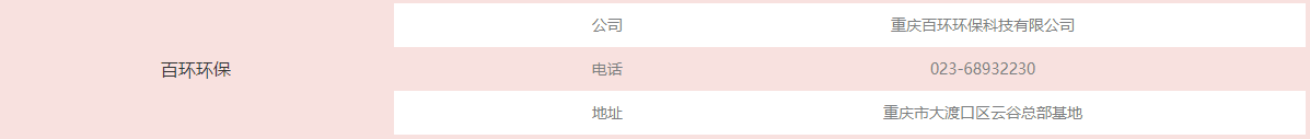 節(jié)前檢查丨我司渝北項目及各運維點開展節(jié)前安全檢查