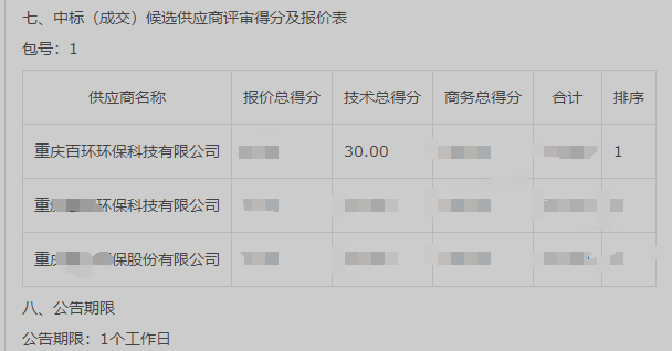 中標喜訊！