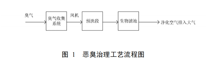 用于揮發性有機廢氣高效治理的疏水分子篩吸附劑