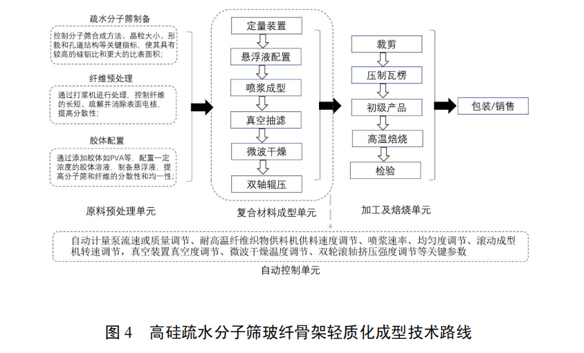 用于揮發性有機廢氣高效治理的疏水分子篩吸附劑