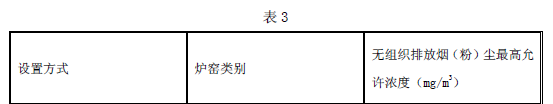 工業爐窯大氣污染物排放標準