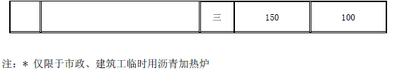 工業爐窯大氣污染物排放標準