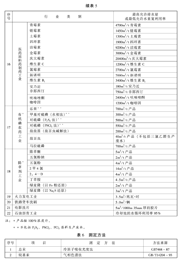 污水綜合排放標準