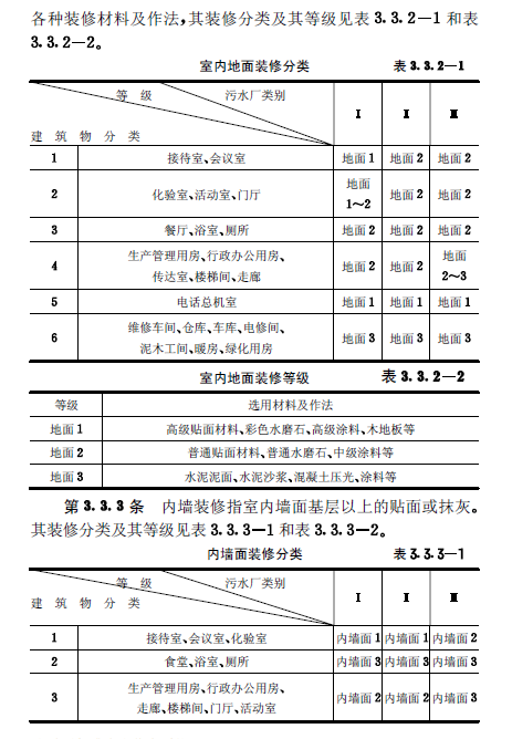 城鎮污水處理廠附屬建筑和附屬設備設計標準