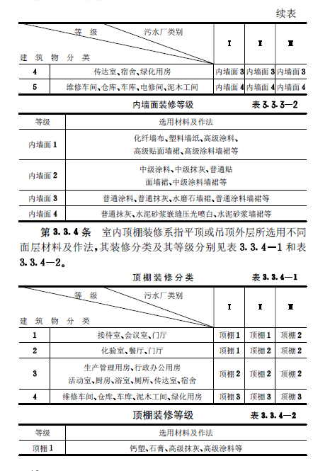 城鎮污水處理廠附屬建筑和附屬設備設計標準