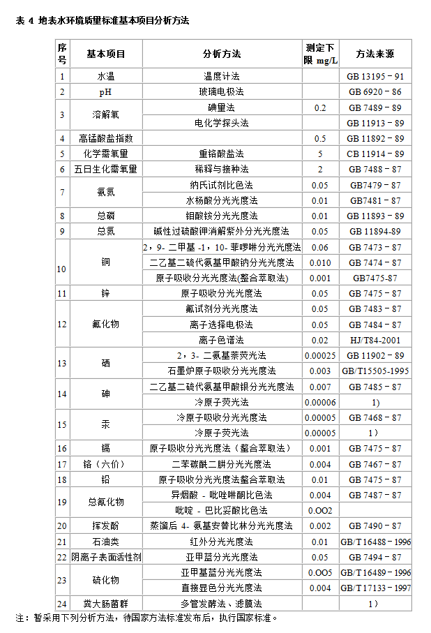 地表水環境質量標準