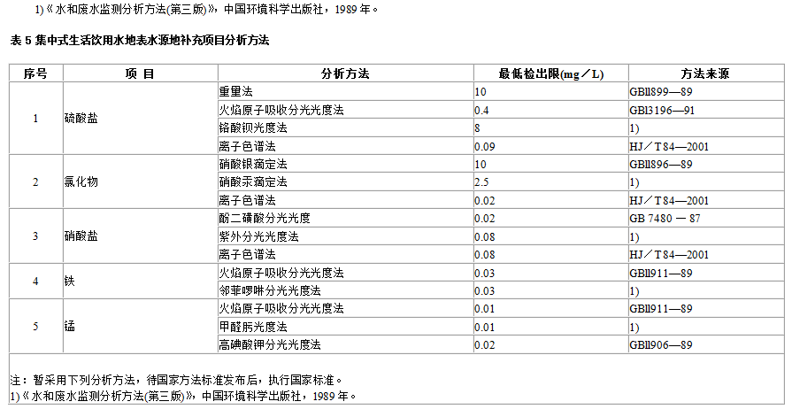 地表水環境質量標準
