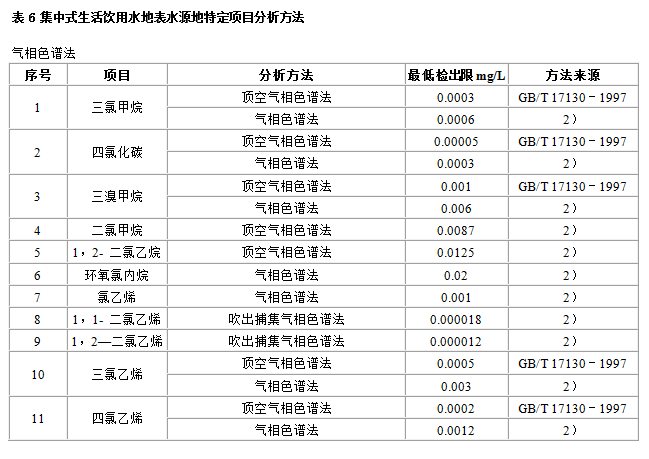 地表水環境質量標準