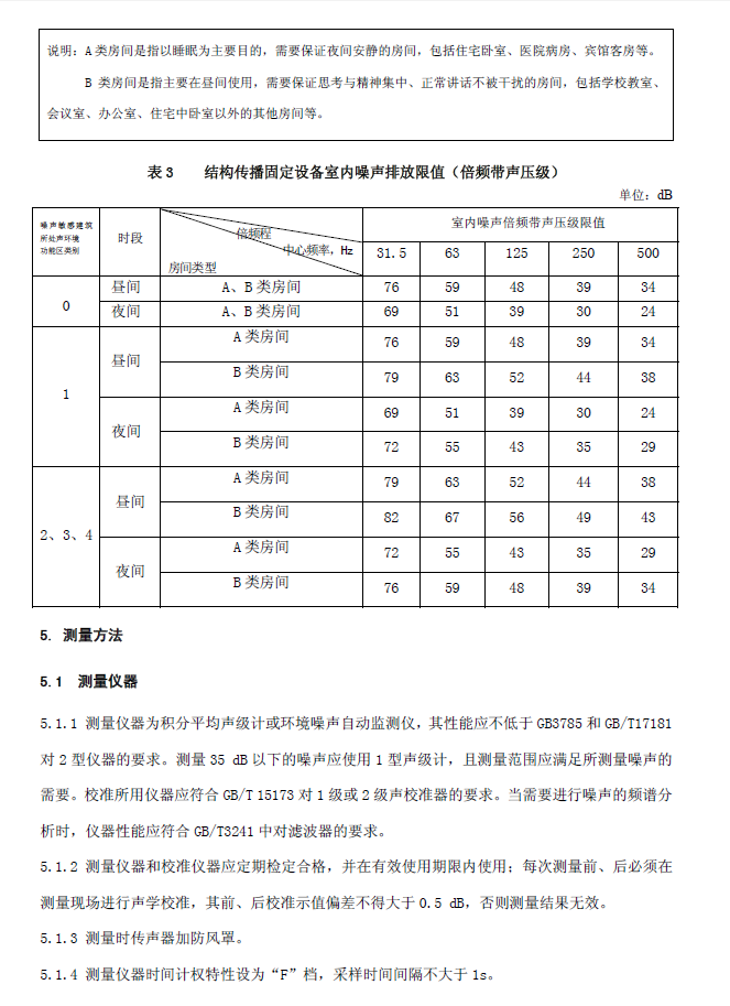 工業企業廠界環境噪音排放標準