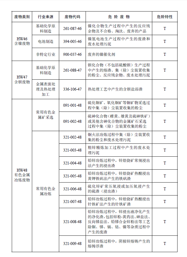 國家危險廢物名錄