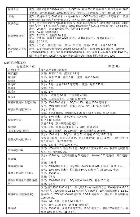 排放系數(shù)速查手冊(cè)