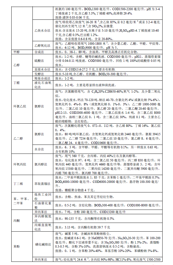 排放系數(shù)速查手冊(cè)