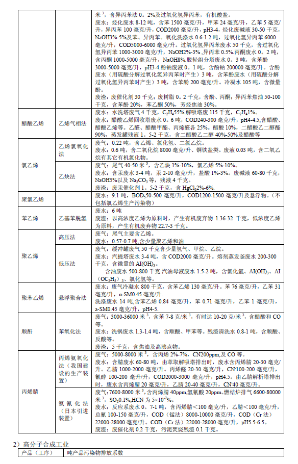 排放系數(shù)速查手冊(cè)
