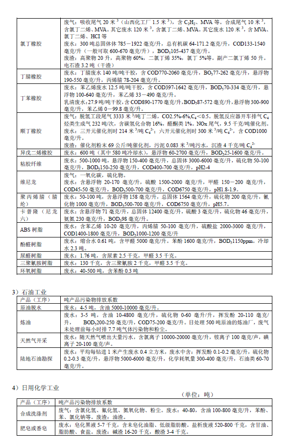 排放系數(shù)速查手冊(cè)