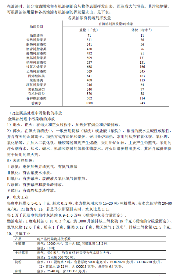 排放系數(shù)速查手冊(cè)