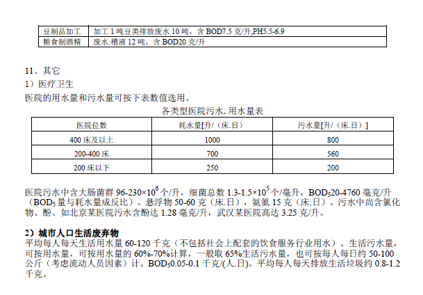 排放系數(shù)速查手冊(cè)