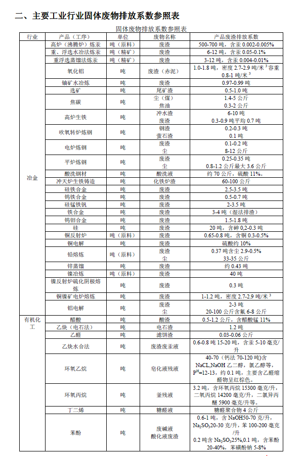 排放系數(shù)速查手冊(cè)