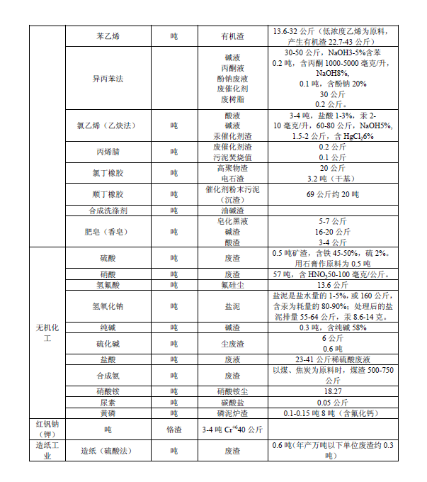 排放系數(shù)速查手冊(cè)