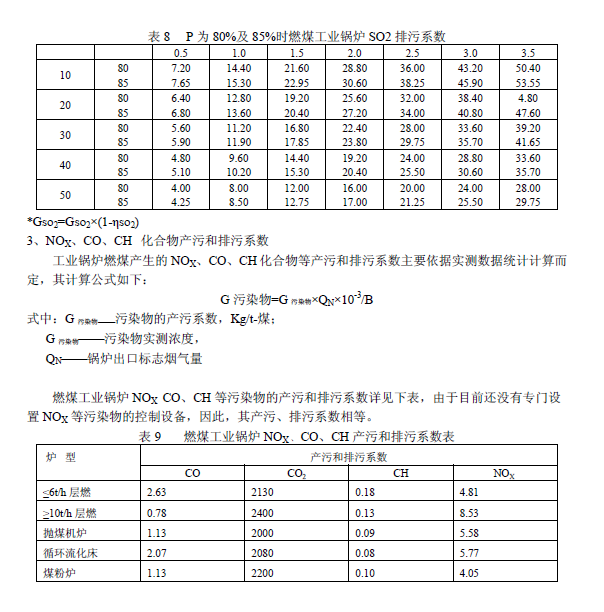 排放系數(shù)速查手冊(cè)