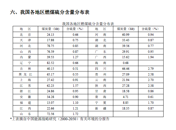 排放系數(shù)速查手冊(cè)
