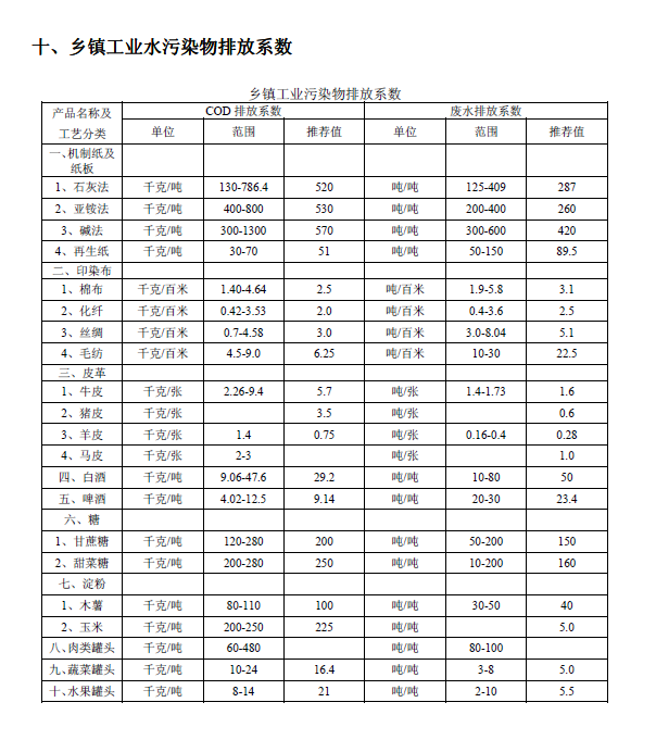 排放系數(shù)速查手冊(cè)