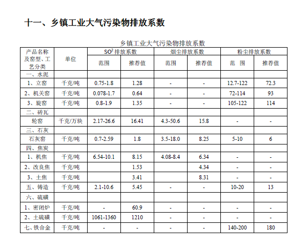 排放系數(shù)速查手冊(cè)