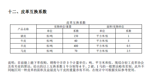 排放系數(shù)速查手冊(cè)