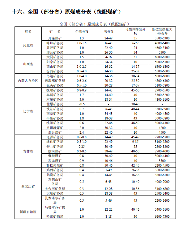 排放系數(shù)速查手冊(cè)