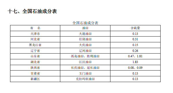 排放系數(shù)速查手冊(cè)
