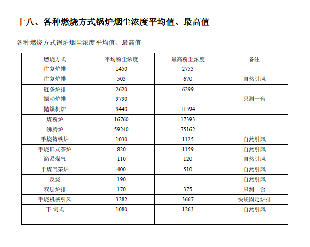 排放系數(shù)速查手冊(cè)