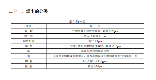 排放系數(shù)速查手冊(cè)