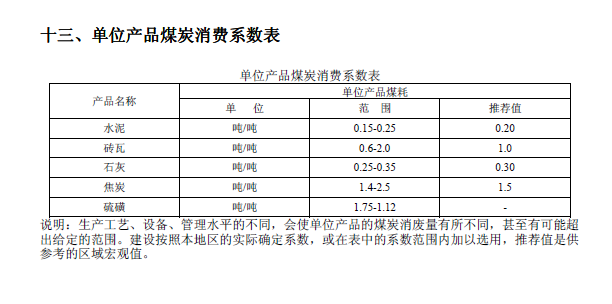 排放系數(shù)速查手冊(cè)