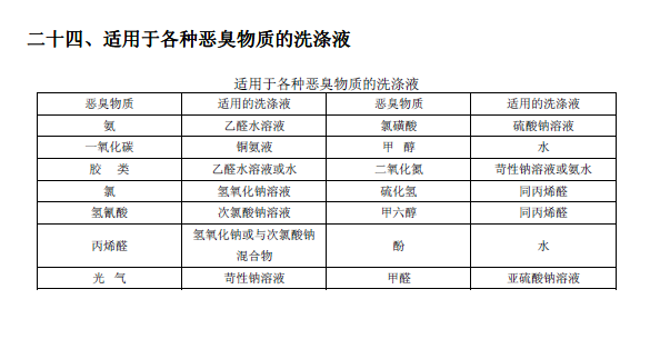 排放系數(shù)速查手冊(cè)