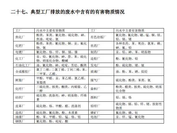 排放系數(shù)速查手冊(cè)