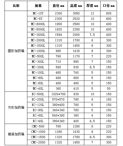 簡(jiǎn)易加藥裝置及PE加藥桶