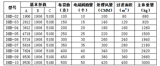 DHB袋式除塵器