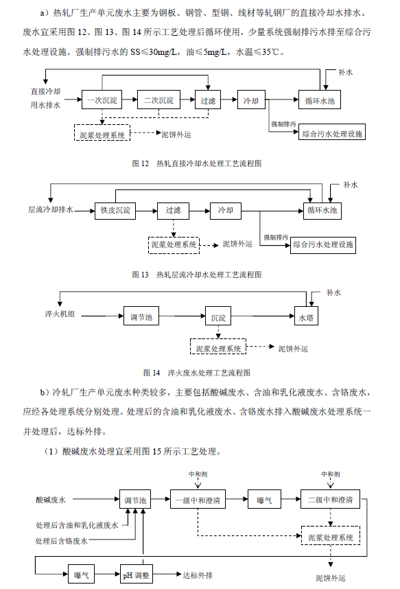 鋼鐵工業(yè)廢水治理及回用工程技術(shù)規(guī)范