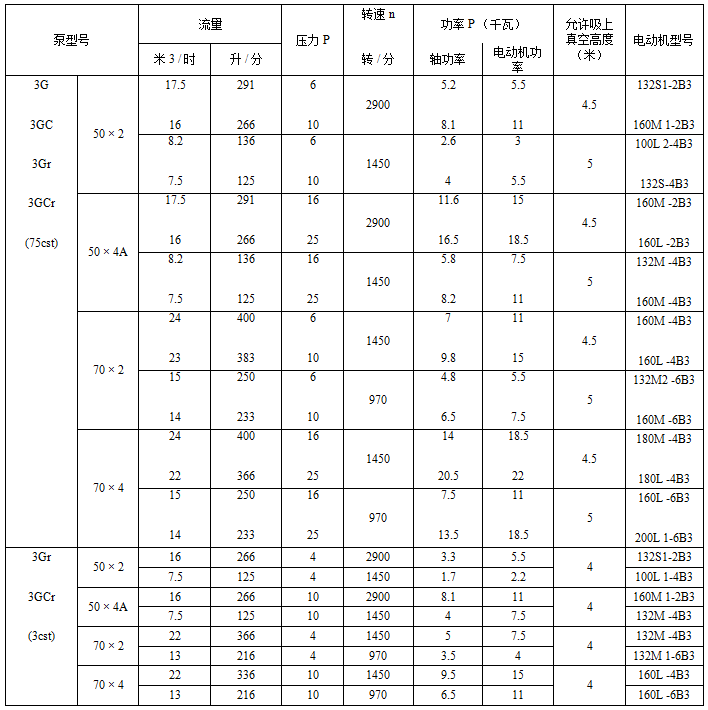 各類排污泵