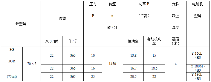 各類排污泵