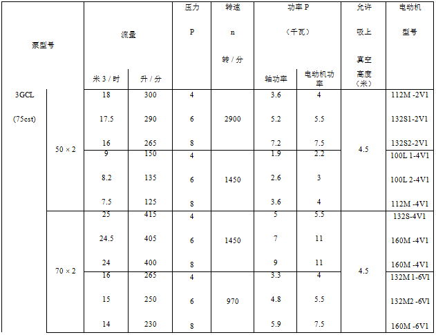 各類排污泵