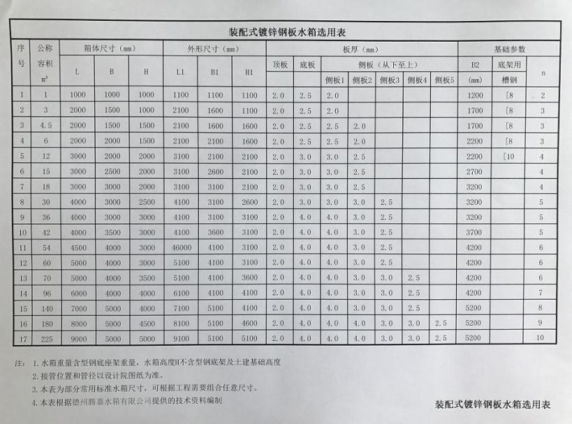 鍍鋅水箱
