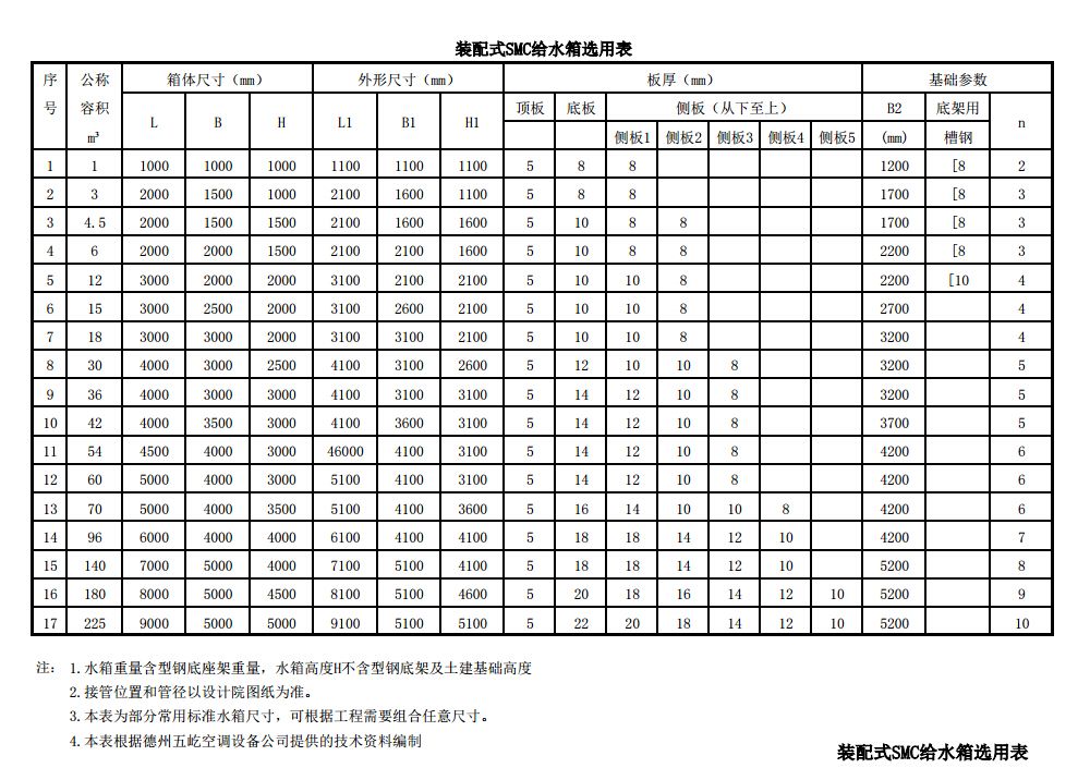 玻璃鋼水箱