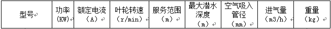 各類曝氣設(shè)備