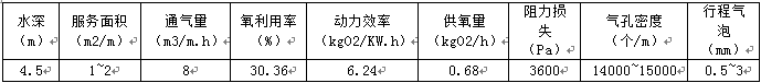 各類曝氣設(shè)備