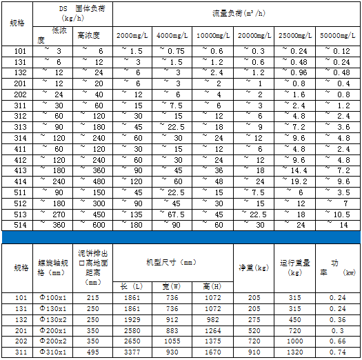 疊螺式污泥脫水機(jī)