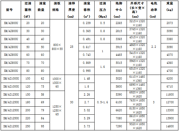 板框壓濾機