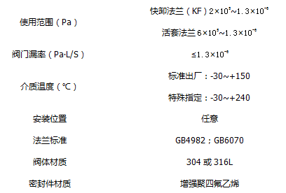 各類閥門